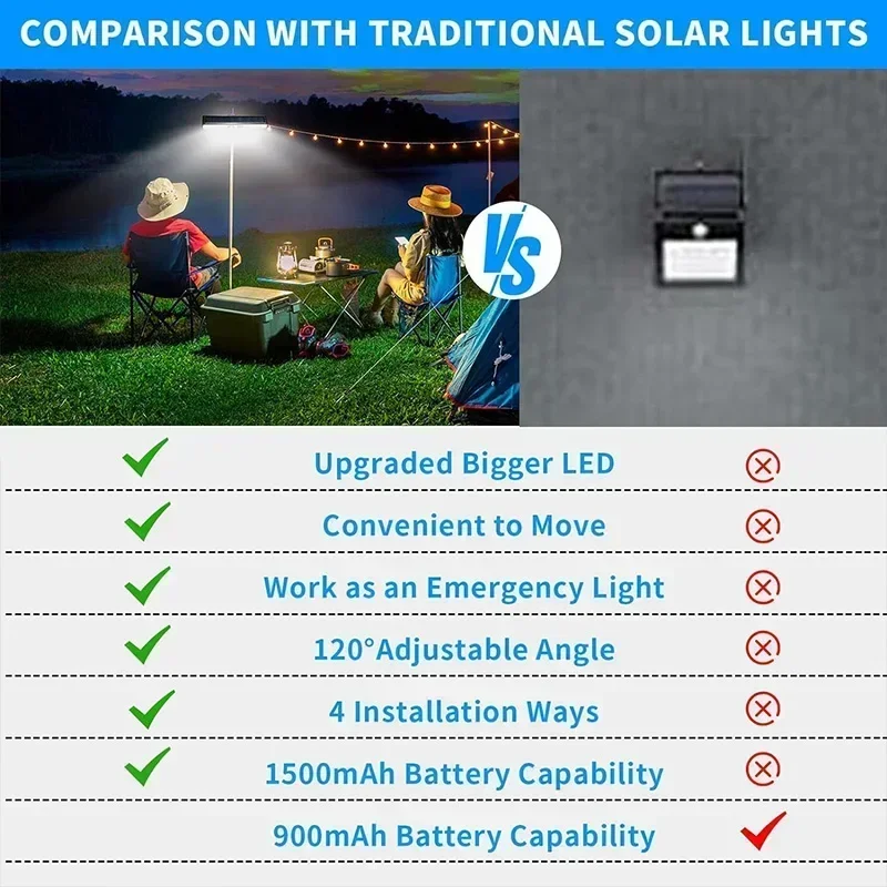 Clip On Solar Motion Lights Ou - Power Outdoor 评论和价格