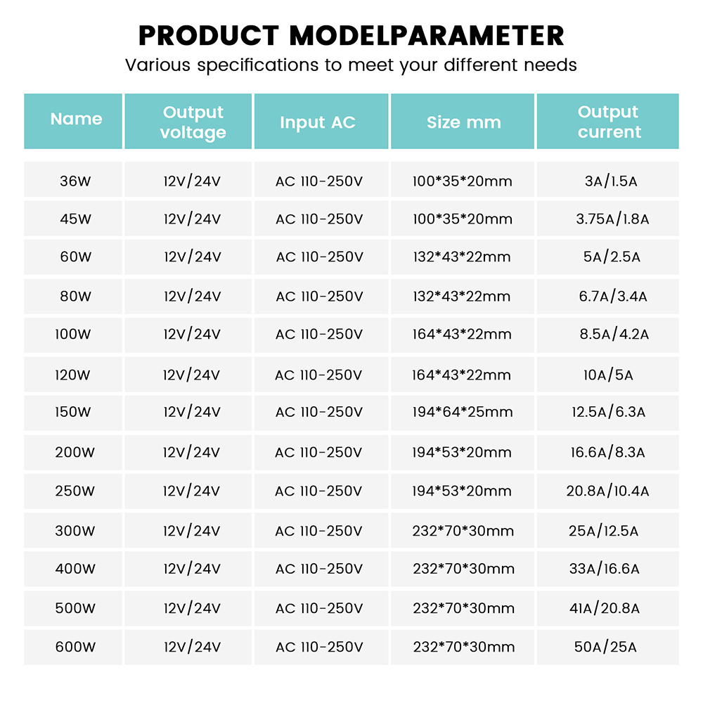 IP67 Waterproof Power Supply A - Outdoor Power Supply 12V 评论和价格