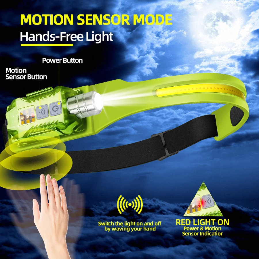 Powerful LED Headlamp Portable - Outdoor Power Lights 评论和价格