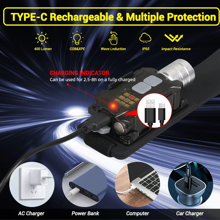 Powerful LED Headlamp Portable - Outdoor Power Lights 评论和价格