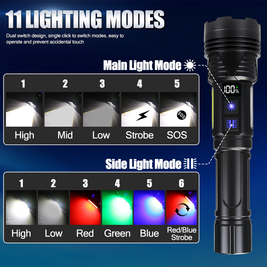 Powerful LED Handheld Flashlig - Outdoor Powerbank 评论和价格